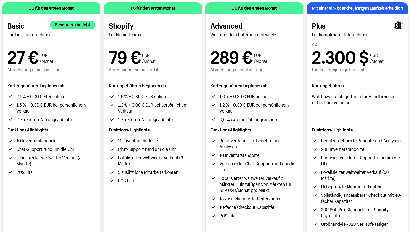 Shopify Kostenübersicht