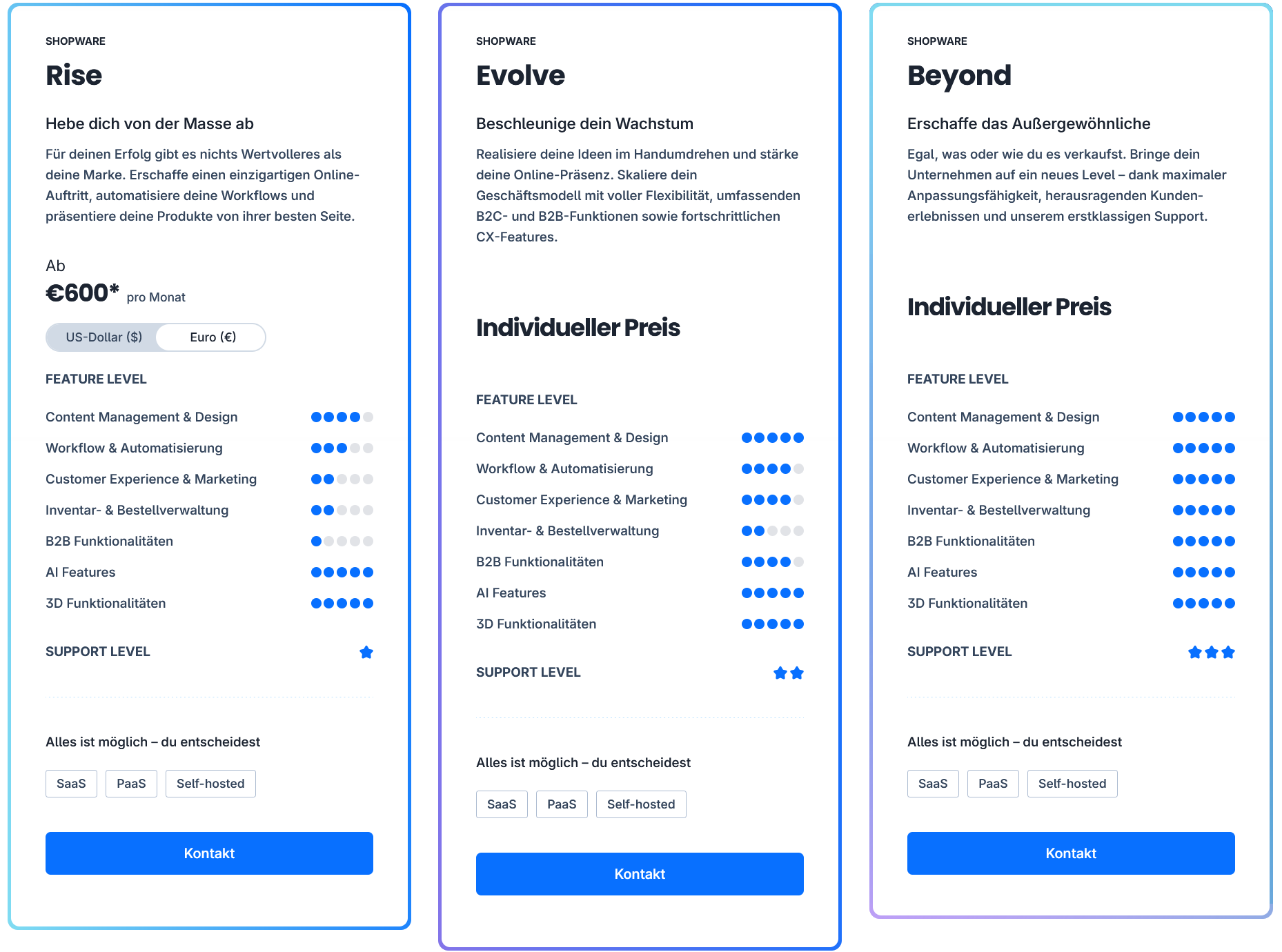 Shopware Kostenübersicht